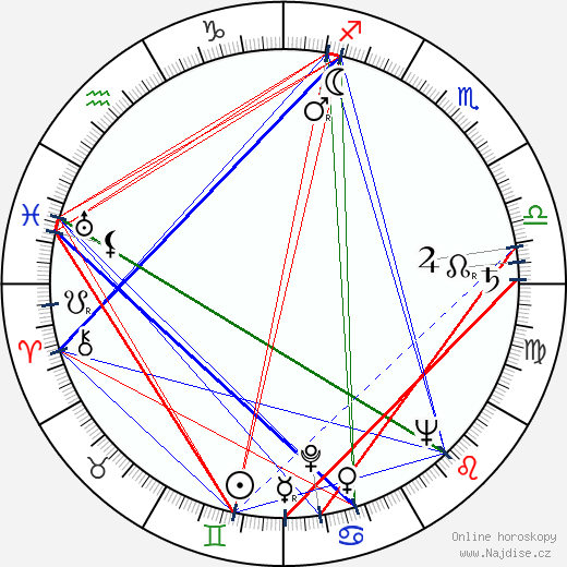 George Axelrod wikipedie wiki 2023, 2024 horoskop