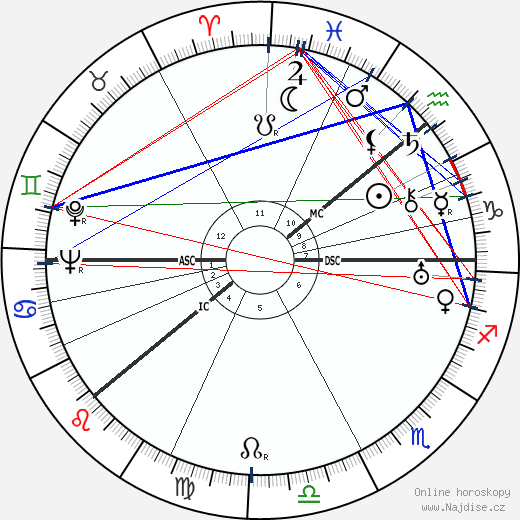 George Balanchine wikipedie wiki 2023, 2024 horoskop