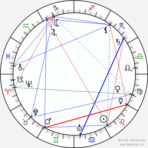 George Barr McCutcheon wikipedie wiki 2023, 2024 horoskop