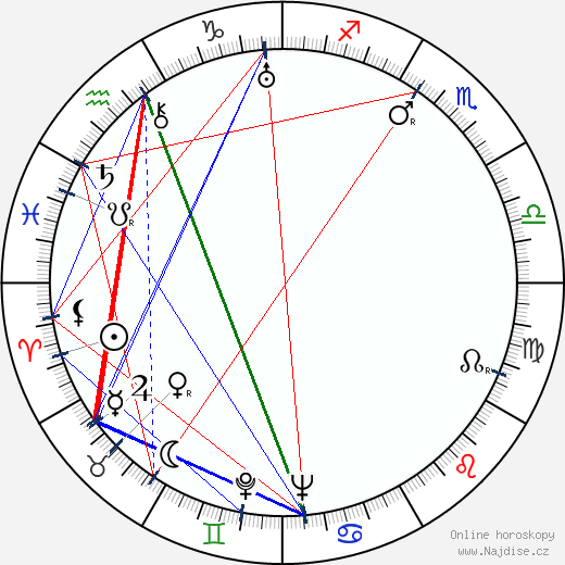George Baxter wikipedie wiki 2023, 2024 horoskop