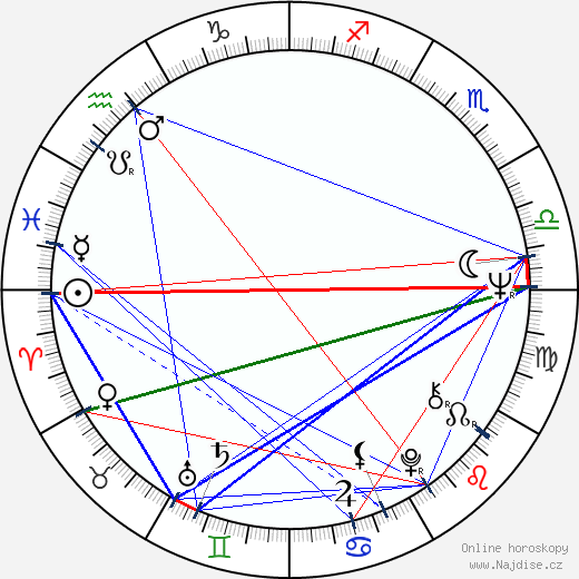 George Benson wikipedie wiki 2023, 2024 horoskop