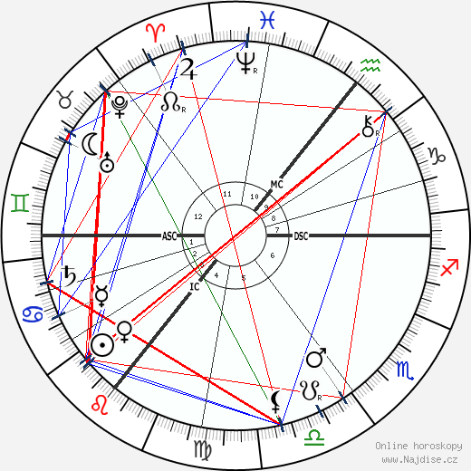 George Bernard Shaw wikipedie wiki 2023, 2024 horoskop