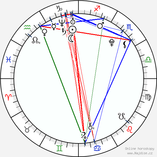 George Blagden wikipedie wiki 2023, 2024 horoskop