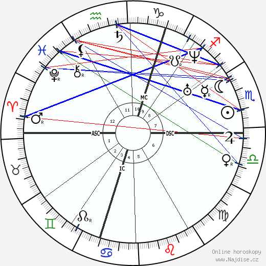 George Boole wikipedie wiki 2022, 2023 horoskop