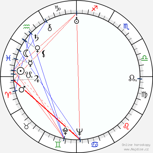 George Brent wikipedie wiki 2023, 2024 horoskop