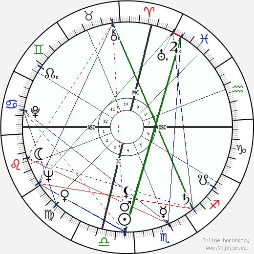 George C. Scott wikipedie wiki 2023, 2024 horoskop