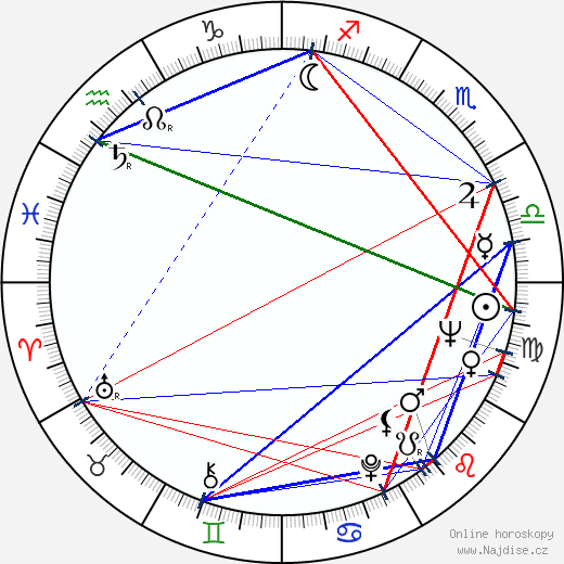 George Chakiris wikipedie wiki 2023, 2024 horoskop