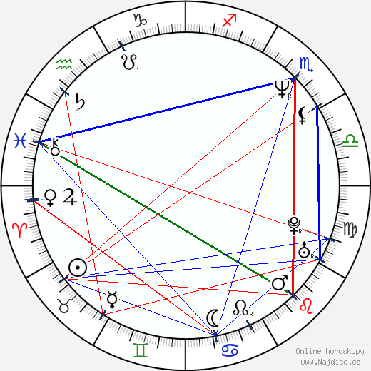 George Ciccarone wikipedie wiki 2023, 2024 horoskop