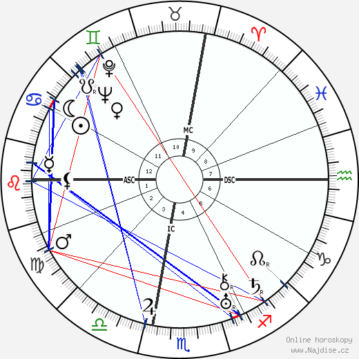 George Cukor wikipedie wiki 2023, 2024 horoskop