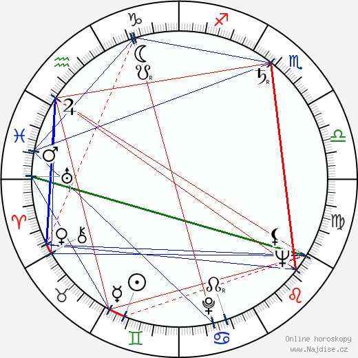 George D. Kennedy wikipedie wiki 2023, 2024 horoskop