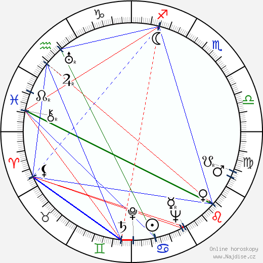 George de Godzinsky wikipedie wiki 2023, 2024 horoskop