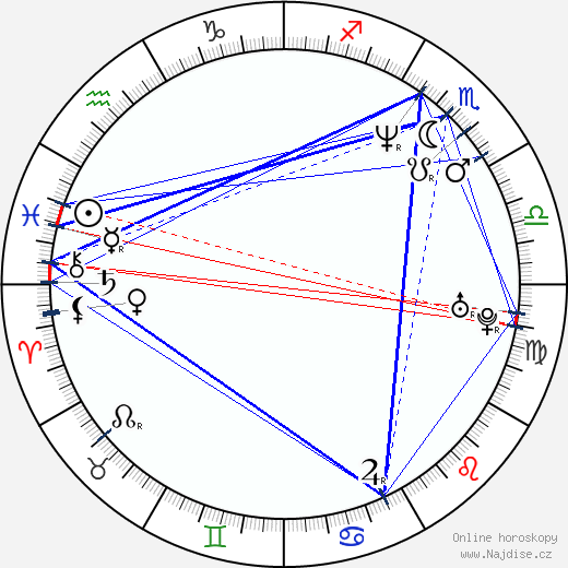 George Eads wikipedie wiki 2023, 2024 horoskop