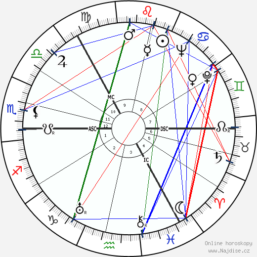 George Elrick wikipedie wiki 2023, 2024 horoskop