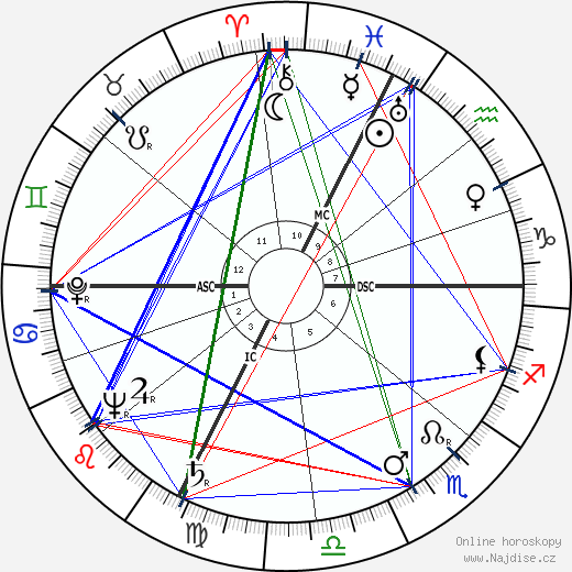 George Eugene Moore wikipedie wiki 2023, 2024 horoskop