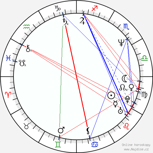 George G. Colucci wikipedie wiki 2023, 2024 horoskop