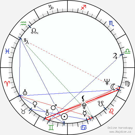 George Hearn wikipedie wiki 2023, 2024 horoskop