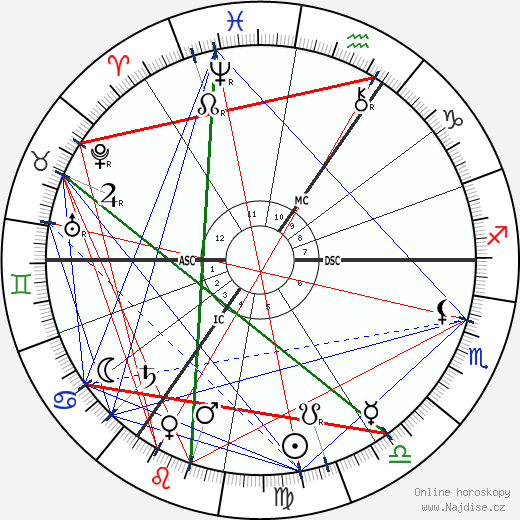 George Hendrik Breitner wikipedie wiki 2023, 2024 horoskop