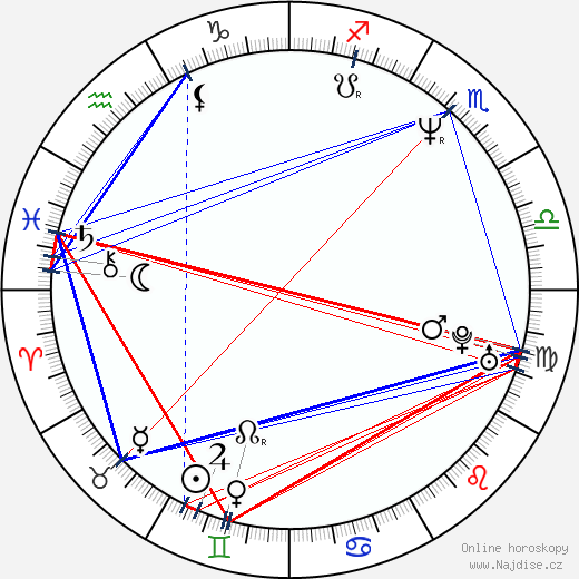 George Hickenlooper wikipedie wiki 2023, 2024 horoskop