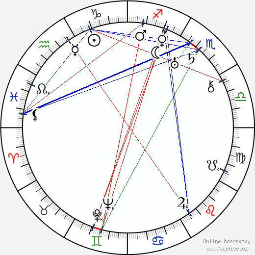 George Houston wikipedie wiki 2023, 2024 horoskop