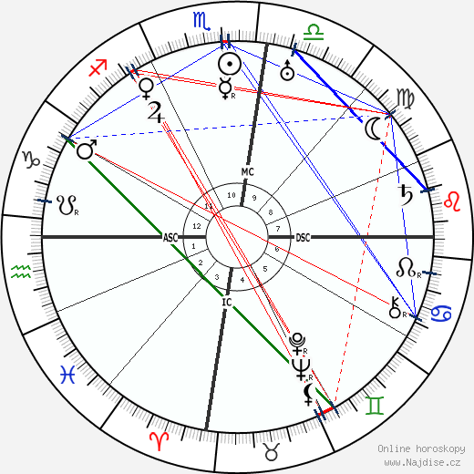 George Hubert Wilkins wikipedie wiki 2023, 2024 horoskop