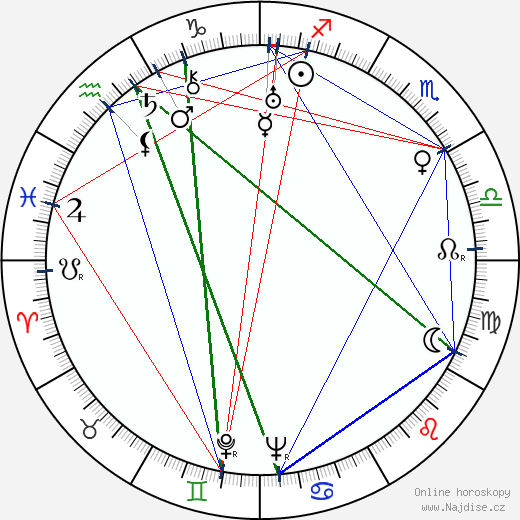 George J. Lewis wikipedie wiki 2023, 2024 horoskop