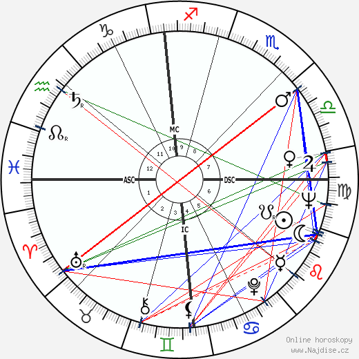 George J. Mitchell wikipedie wiki 2023, 2024 horoskop
