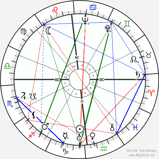 George Joseph Stigler wikipedie wiki 2023, 2024 horoskop