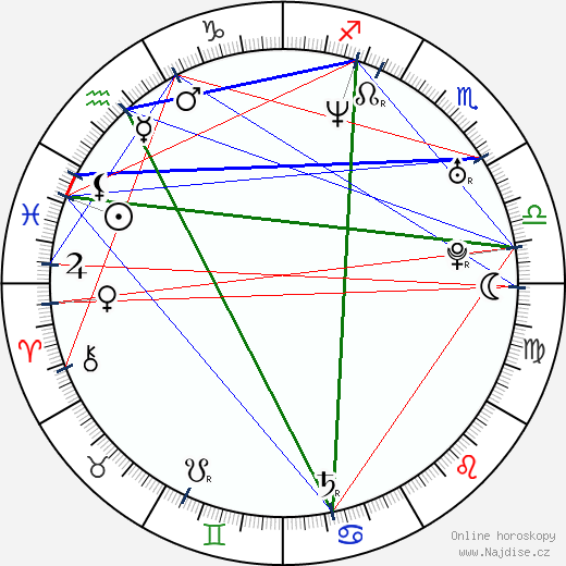 George Katt wikipedie wiki 2023, 2024 horoskop