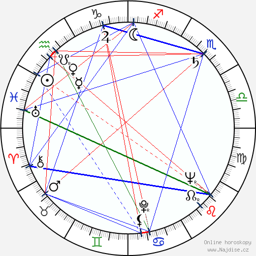 George Kennedy wikipedie wiki 2022, 2023 horoskop