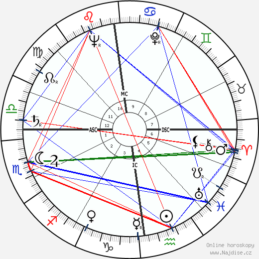 George Lascelles wikipedie wiki 2023, 2024 horoskop