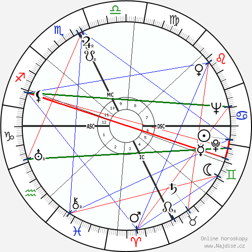 George Liberace wikipedie wiki 2023, 2024 horoskop