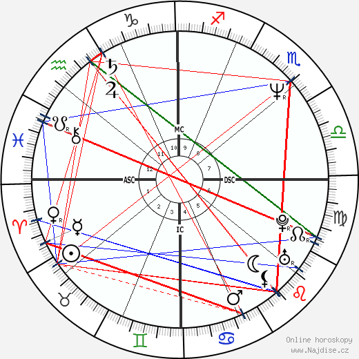 George Lopez wikipedie wiki 2023, 2024 horoskop