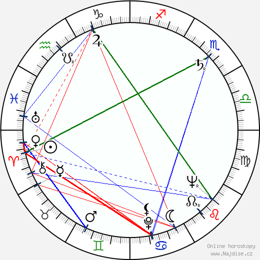 George MacDonald Fraser wikipedie wiki 2023, 2024 horoskop