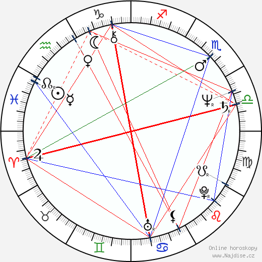 George Marshall Ruge wikipedie wiki 2023, 2024 horoskop