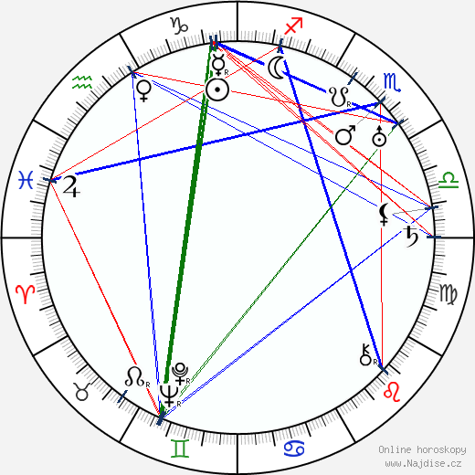 George Marshall wikipedie wiki 2023, 2024 horoskop