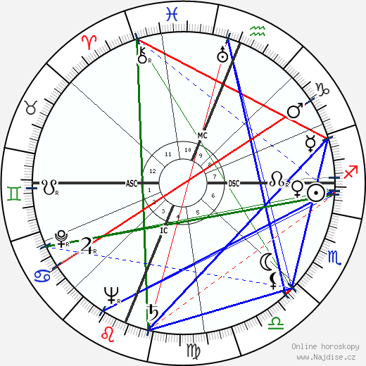 George Mayo wikipedie wiki 2023, 2024 horoskop