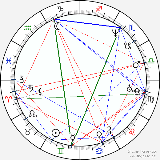 George McCloud wikipedie wiki 2023, 2024 horoskop