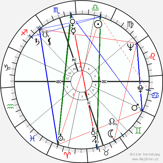 George McFarland wikipedie wiki 2023, 2024 horoskop