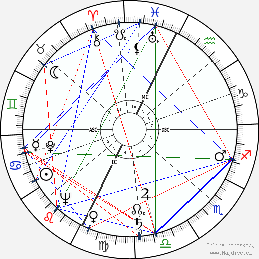 George McGovern wikipedie wiki 2023, 2024 horoskop