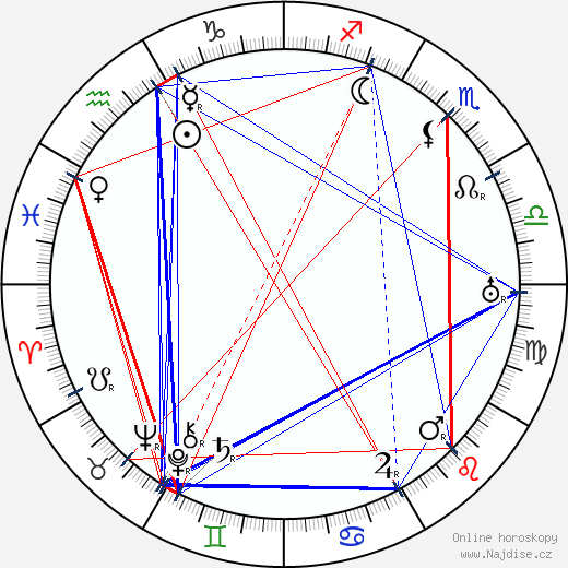 George McManus wikipedie wiki 2023, 2024 horoskop