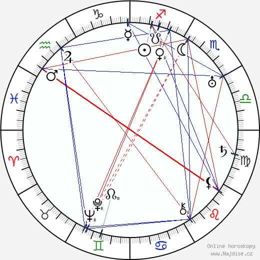 George Merritt wikipedie wiki 2023, 2024 horoskop