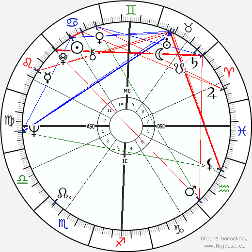 George Metzger wikipedie wiki 2023, 2024 horoskop