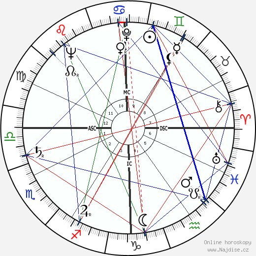 George Mikan wikipedie wiki 2023, 2024 horoskop