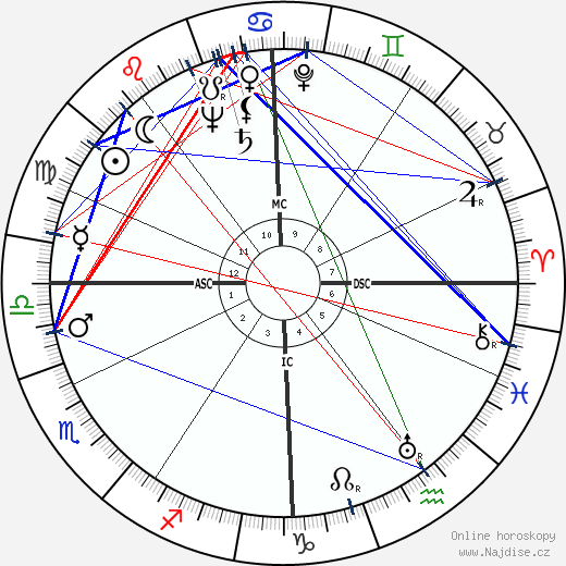 George Montgomery wikipedie wiki 2023, 2024 horoskop