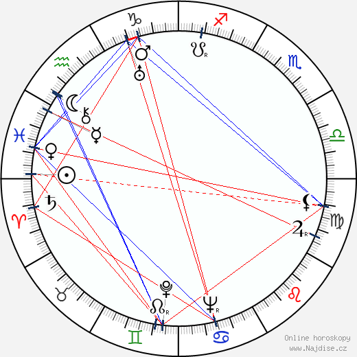 George Moon wikipedie wiki 2023, 2024 horoskop