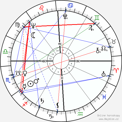 George Moscone wikipedie wiki 2023, 2024 horoskop
