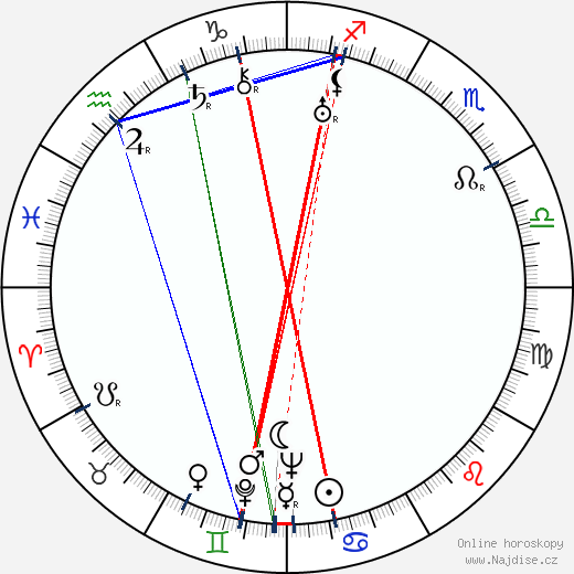 George Murphy wikipedie wiki 2021, 2022 horoskop