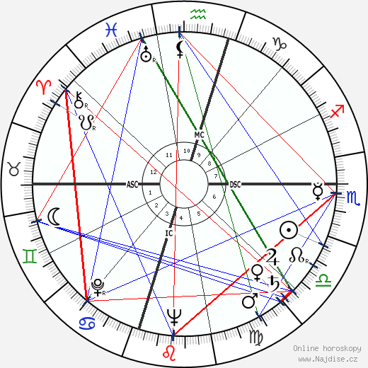 George Nader wikipedie wiki 2023, 2024 horoskop