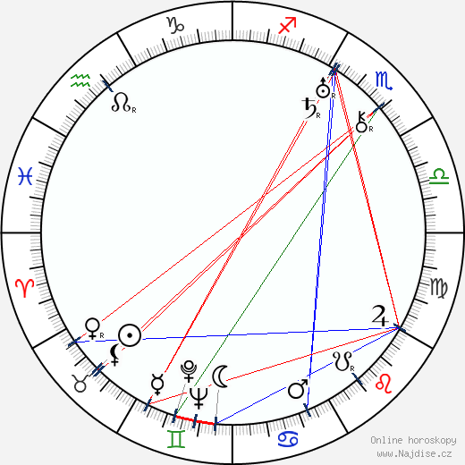 George Nichols Jr. wikipedie wiki 2023, 2024 horoskop
