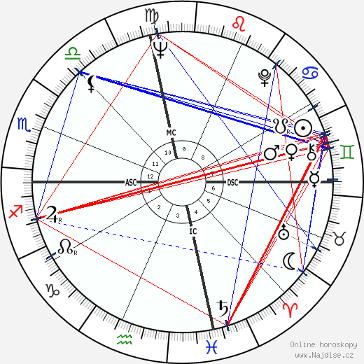 George Niederauer wikipedie wiki 2023, 2024 horoskop